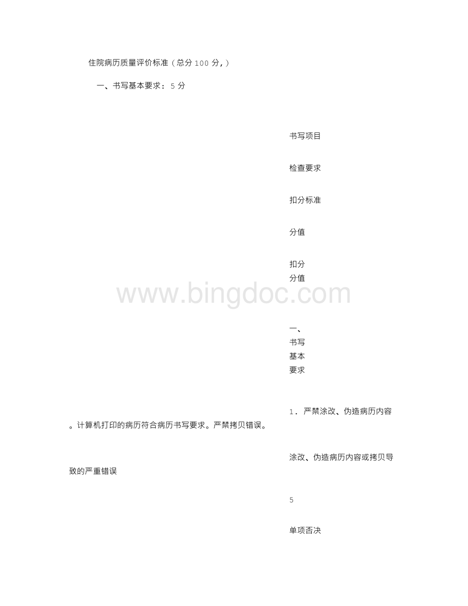 住院病历质量评价标准(总分100分).doc_第1页