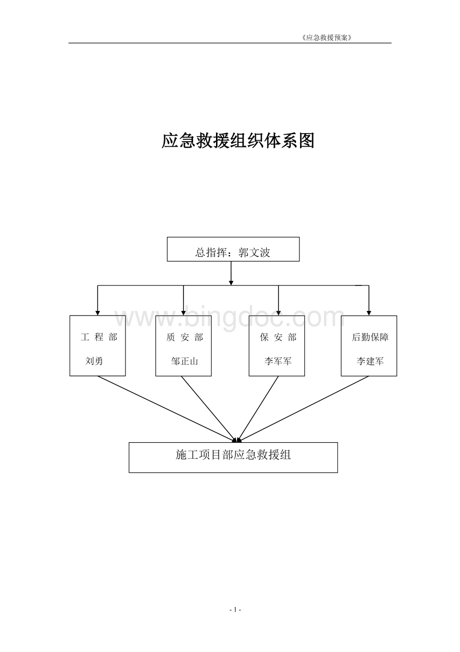 安全事故应急准备和响应预案Word下载.doc_第1页