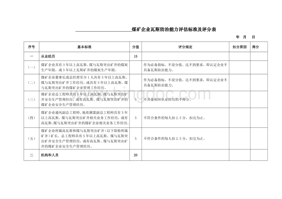 煤矿企业瓦斯防治能力评估标准及评分表.doc