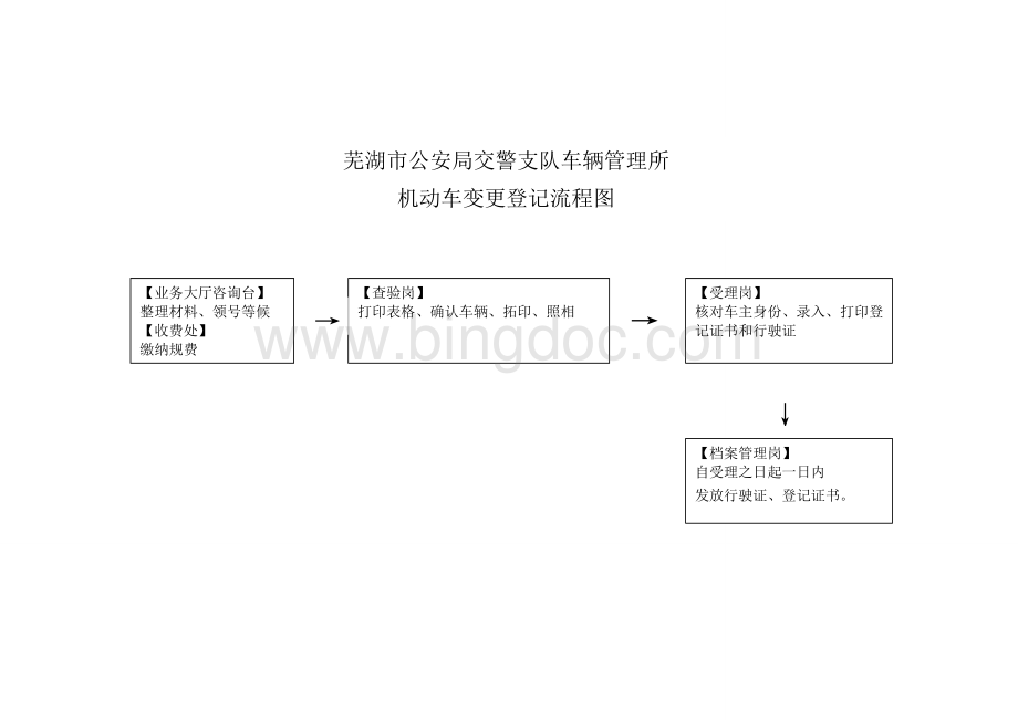 车管所业务流程图.doc_第2页