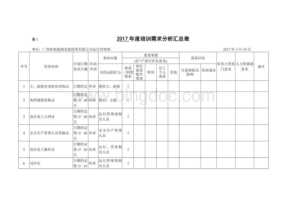 培训需求计划表.doc_第1页