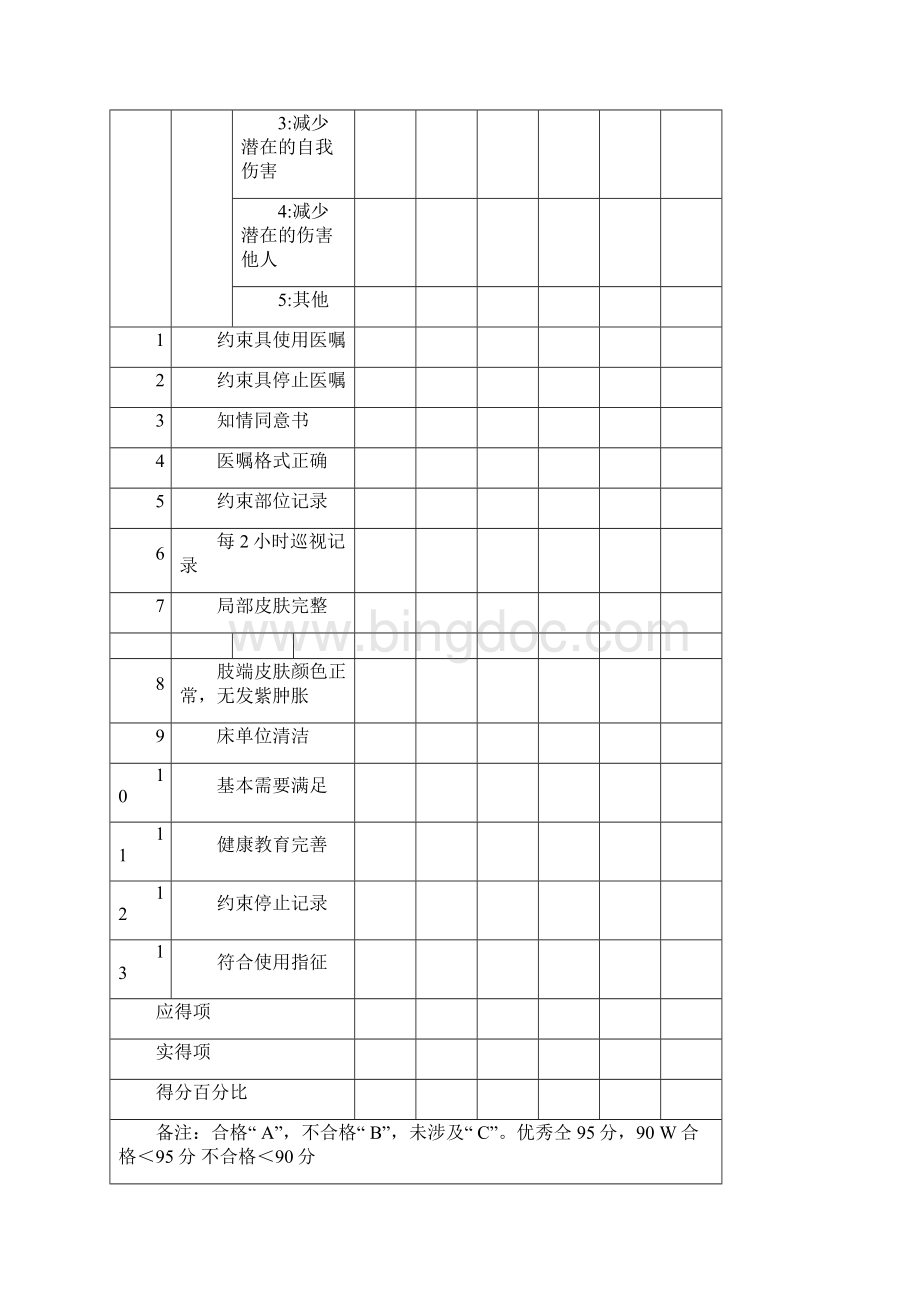 护理质量评价标准Word下载.docx_第2页