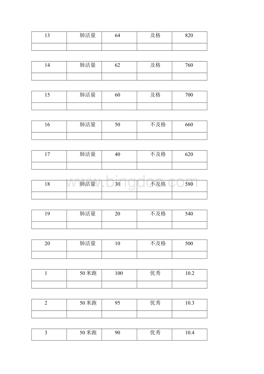 小学生体质健康测试评分标准Word下载.docx_第3页