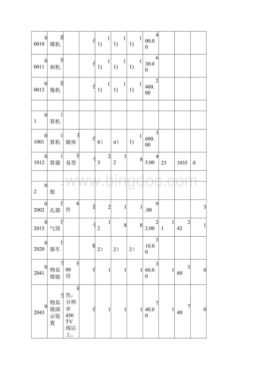 表7小学科学仪器统计表.docx_第2页