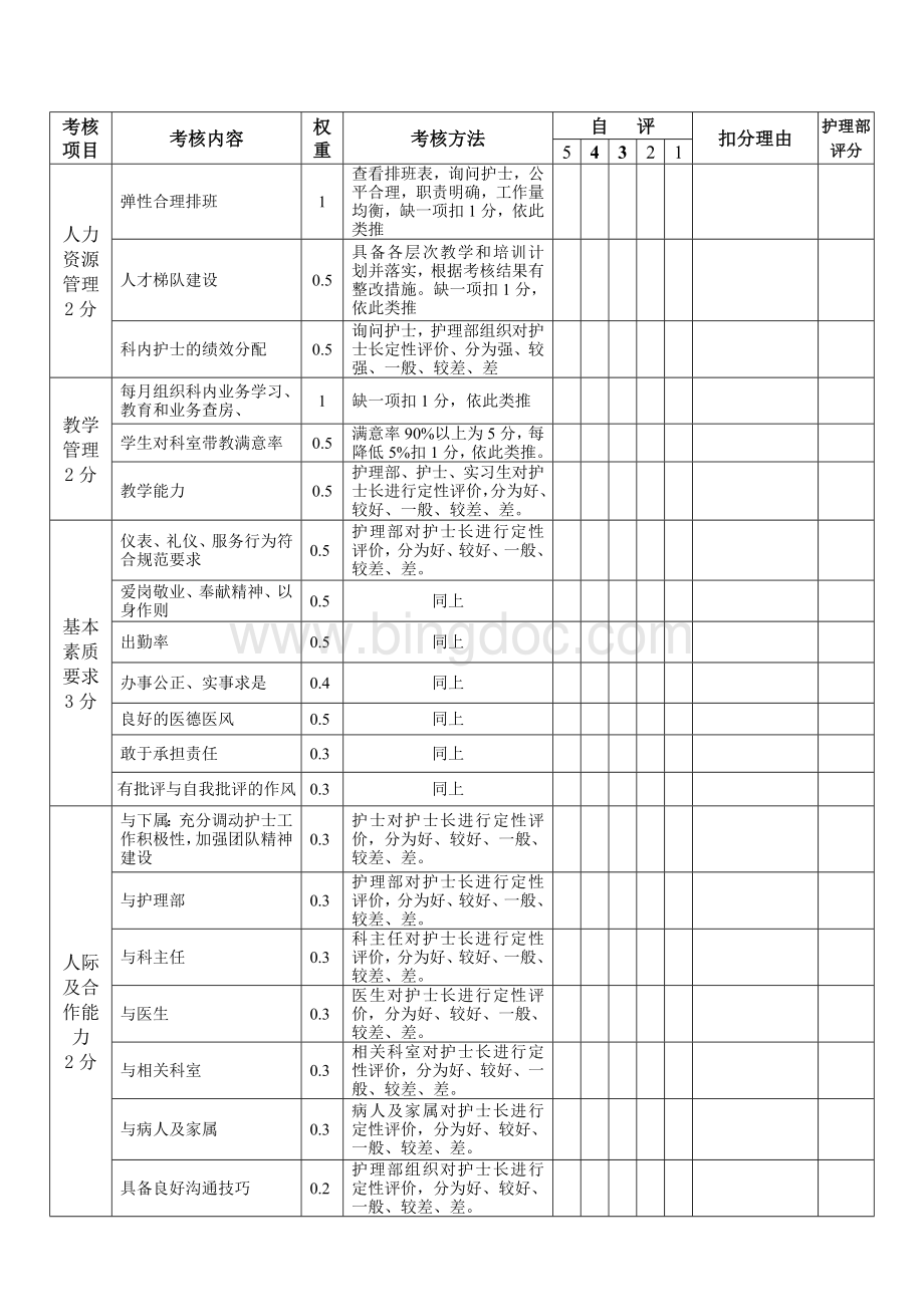 护士长量化考核表.doc_第2页