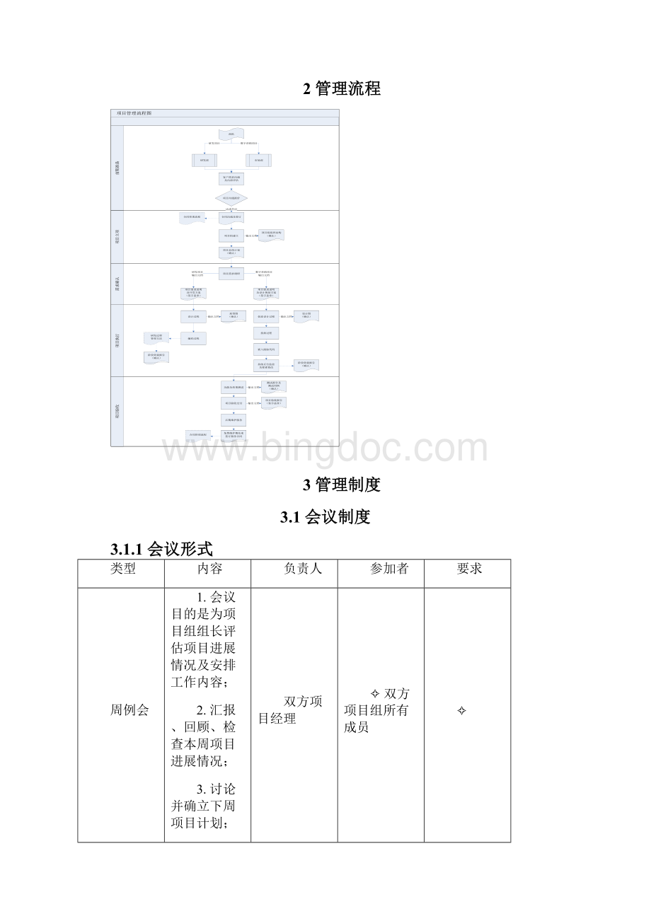 项目管理流程及制度.docx_第3页