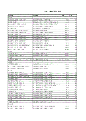 机械工业重点联系企业通讯录表格文件下载.xls