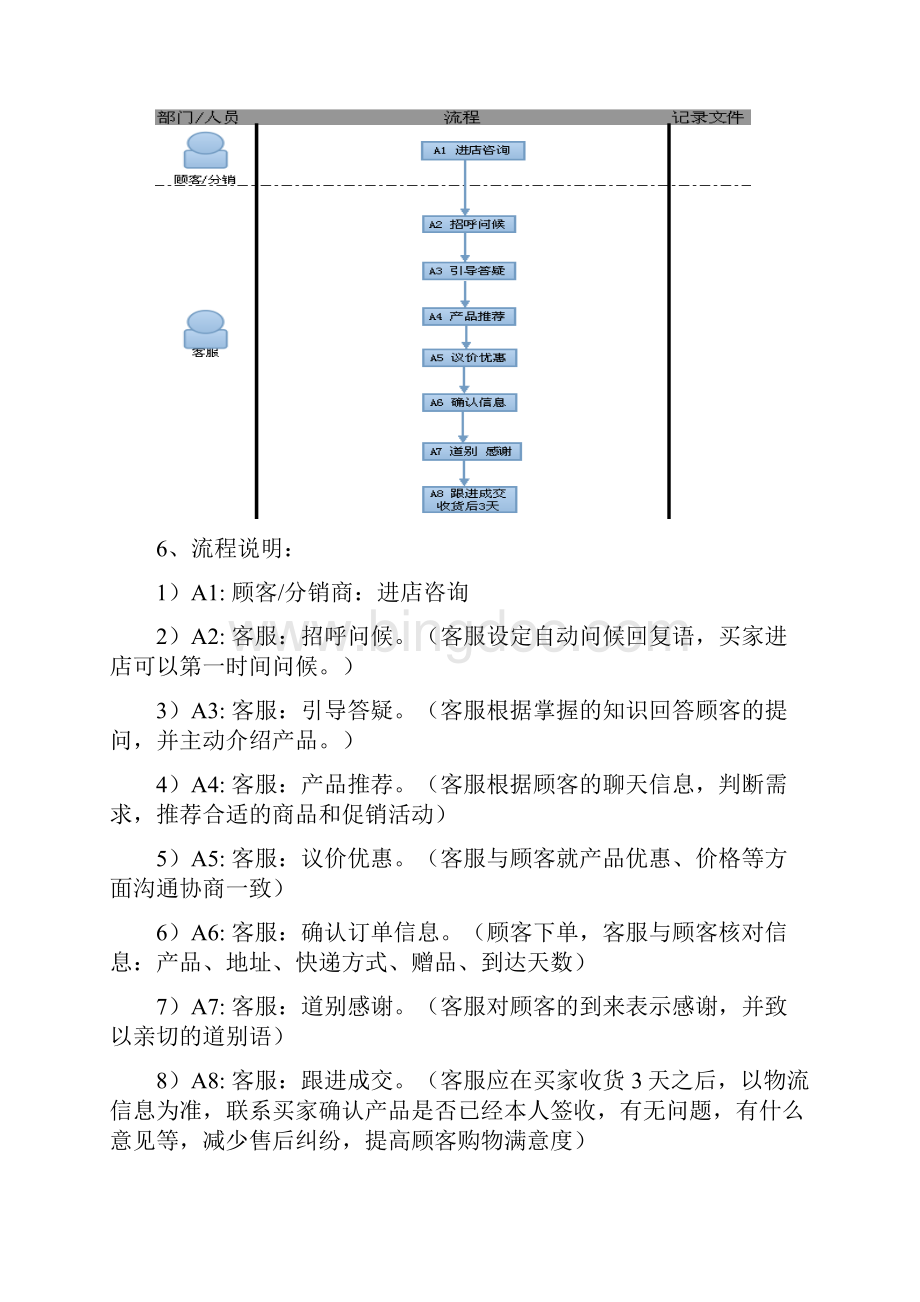 电商平台售前售后员工培训.docx_第2页