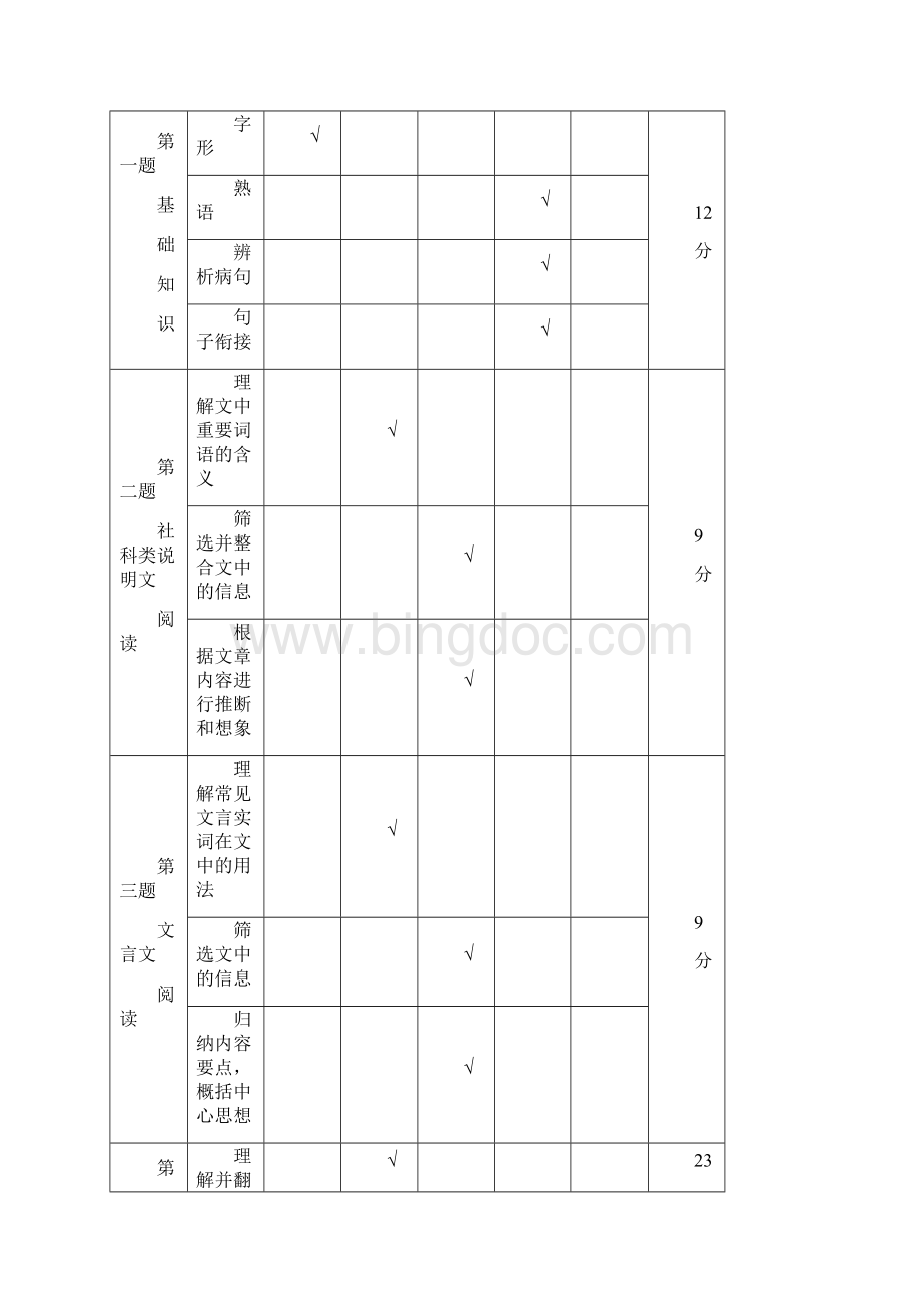 模拟卷郑州市高考语文质量分析Word文件下载.docx_第3页