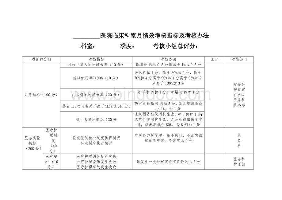 临床科室绩效考核指标及考核办法度量表Word格式.doc_第1页