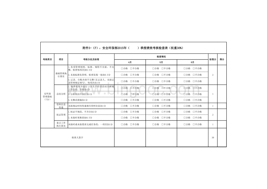 安环部绩效考核检查表.xls_第3页