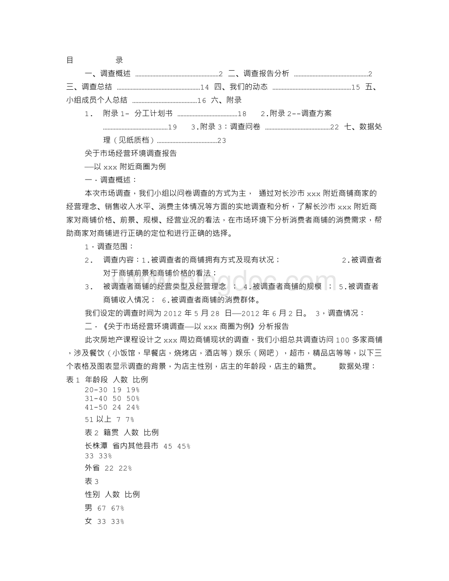 店面调研报告.PPTWord文档格式.doc_第1页