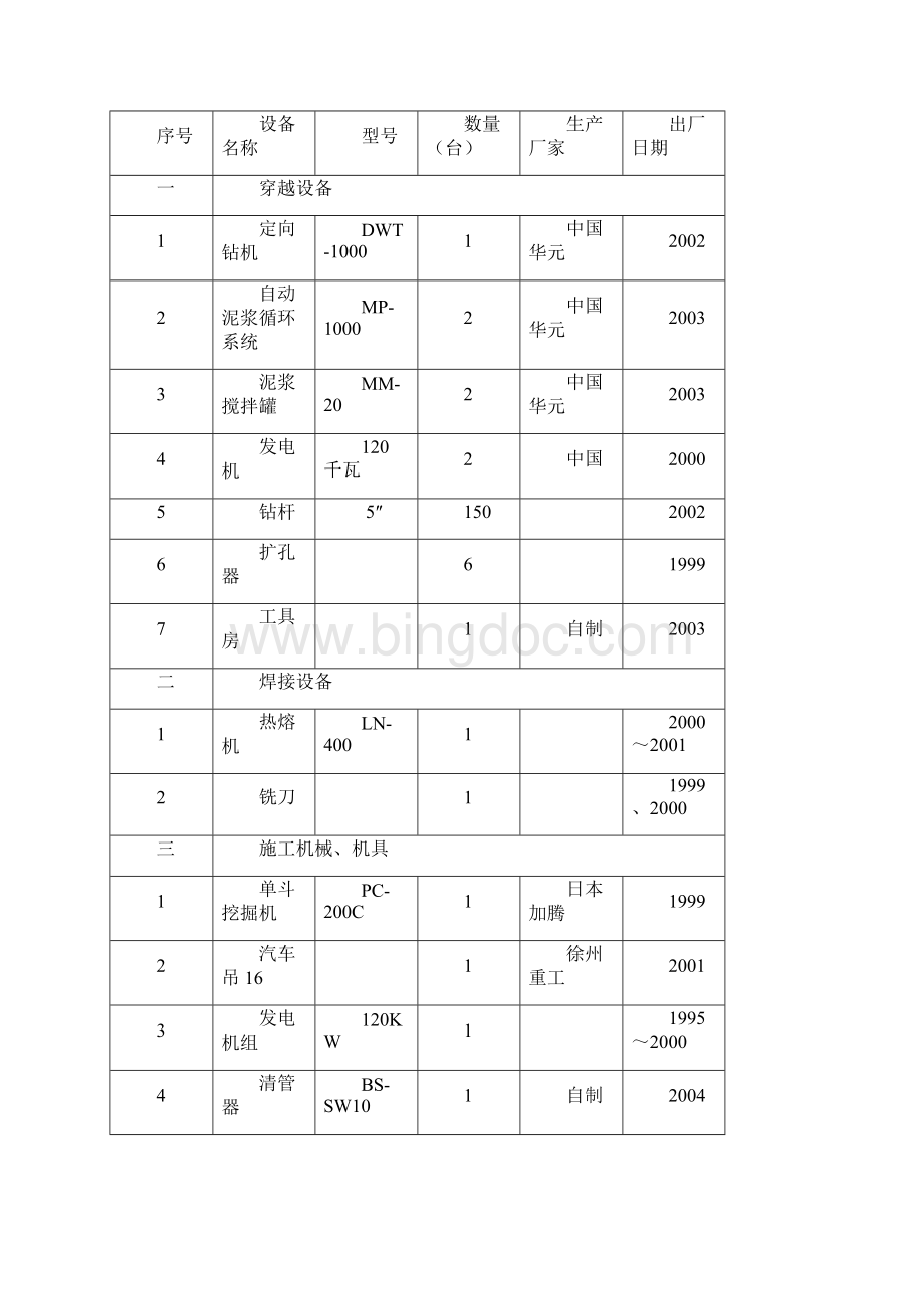 海绵城市生态补水工程施工组织设计.docx_第3页