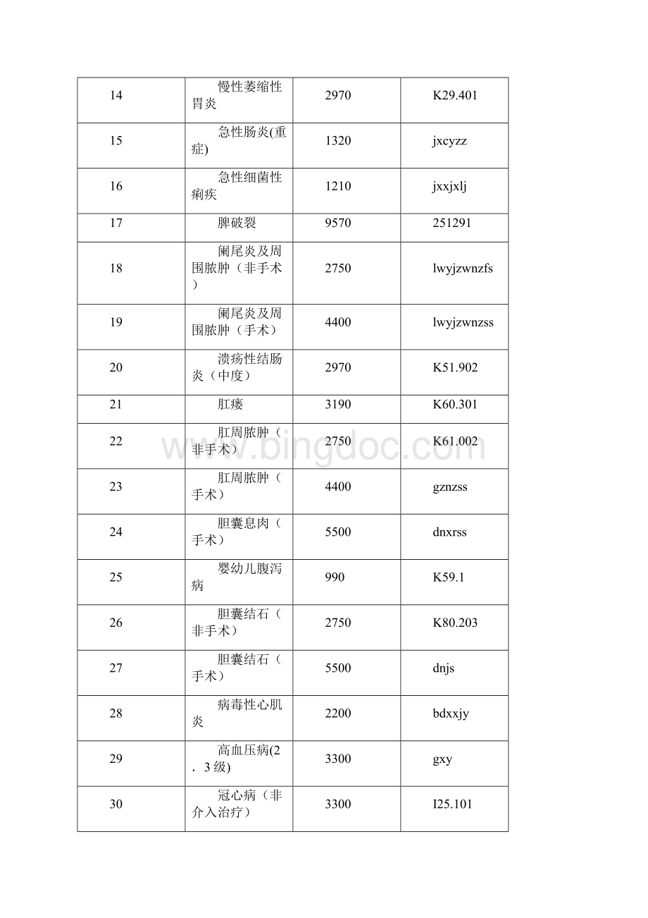 通渭级分级诊疗病种及定额标准定西人民医院Word格式.docx_第2页