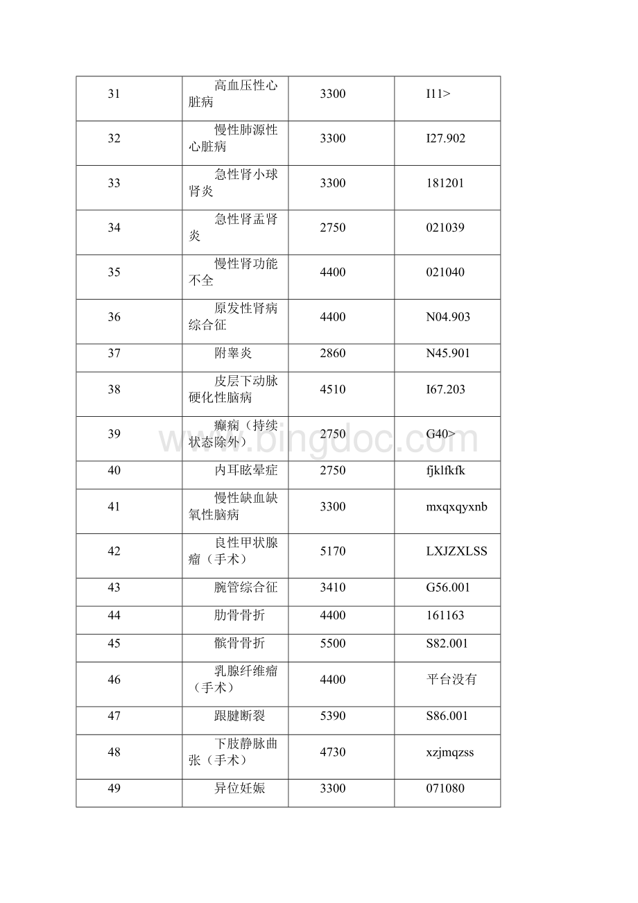 通渭级分级诊疗病种及定额标准定西人民医院Word格式.docx_第3页