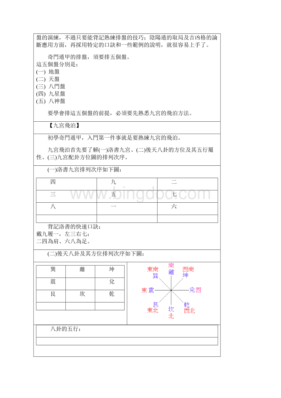 奇门遁甲教学.docx_第2页