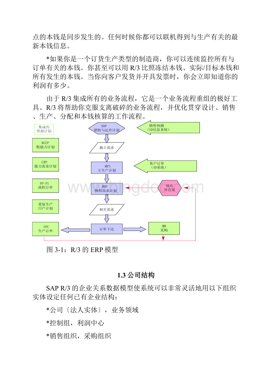 sapR3系统功能详解.docx_第2页