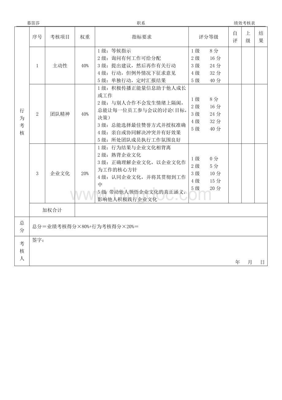 【教育总监】绩效考核评分表.doc_第2页