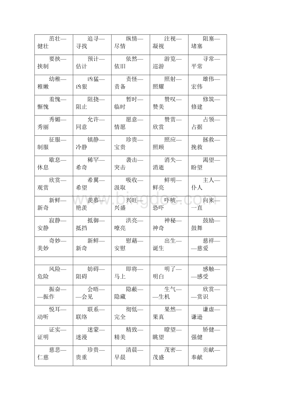 人教版小学近义词反义词大全.docx_第3页