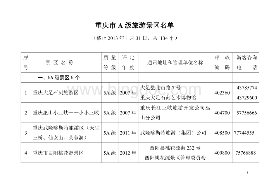 重庆市A级旅游景区名单(2013版)Word格式.doc_第1页