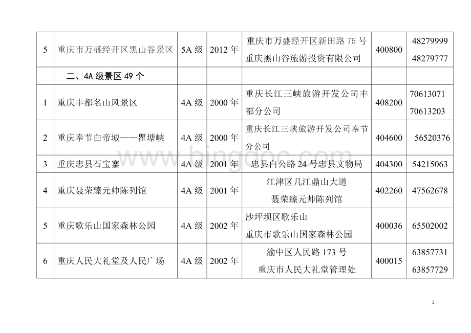 重庆市A级旅游景区名单(2013版).doc_第2页