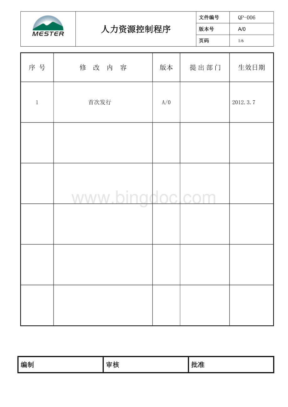 QP-006人力资源控制程序.doc_第1页