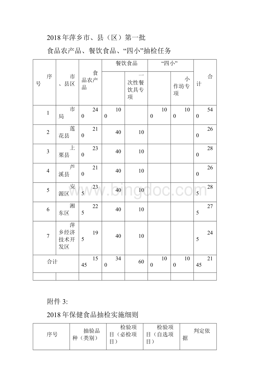 萍乡本级第一批普通食品和保健食品抽检任务Word格式文档下载.docx_第2页