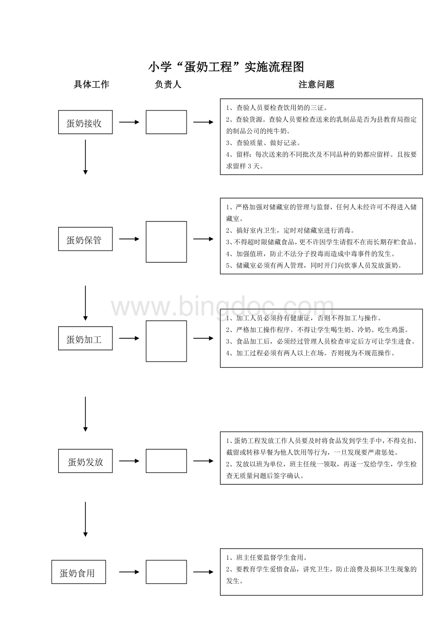 小学蛋奶工程实施方案.doc