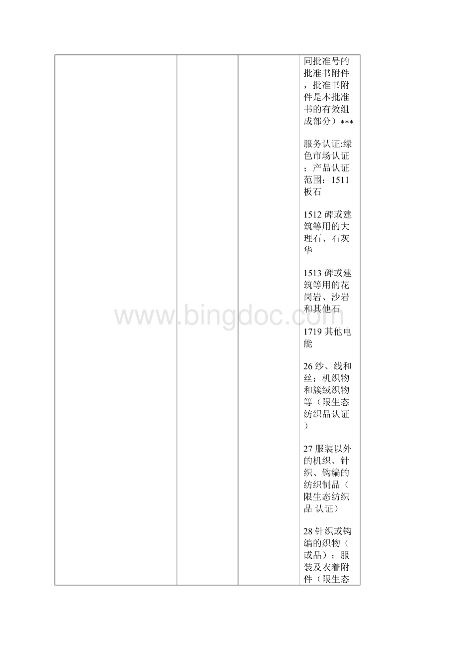 经批准的认证机构名称和业务范围Word文件下载.docx_第2页