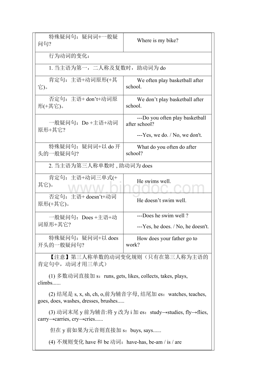 广东省广州市中考英语语法复习一般现在时一般过去式一般将来时教案文档格式.docx_第2页