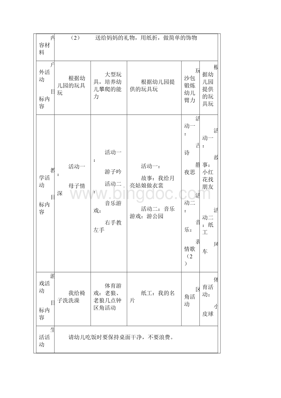 大班幼儿园周工作计划表Word文件下载.docx_第3页