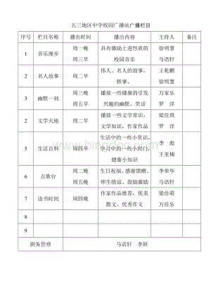 广播站栏目Word文件下载.doc