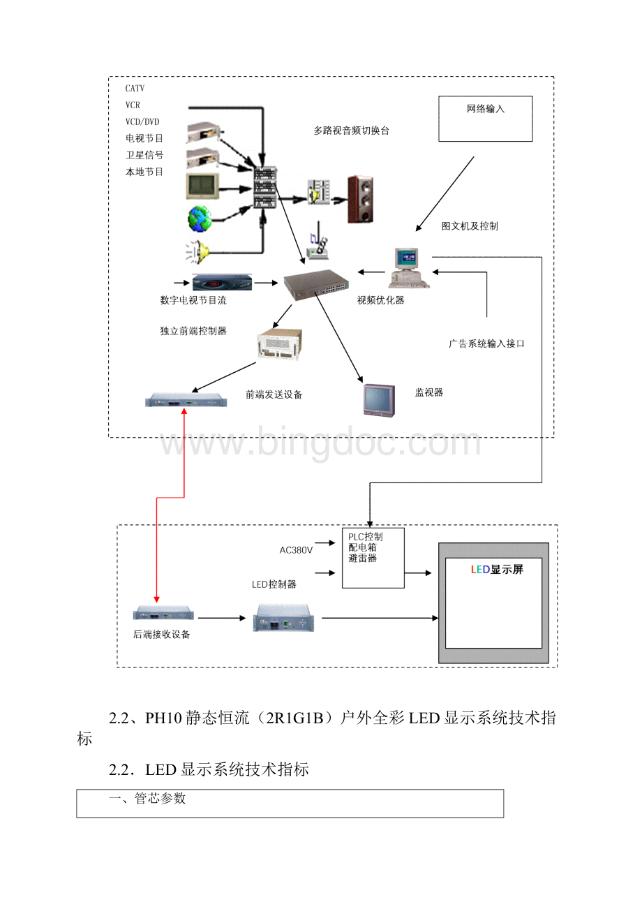 LED大屏幕设计方案.docx_第2页