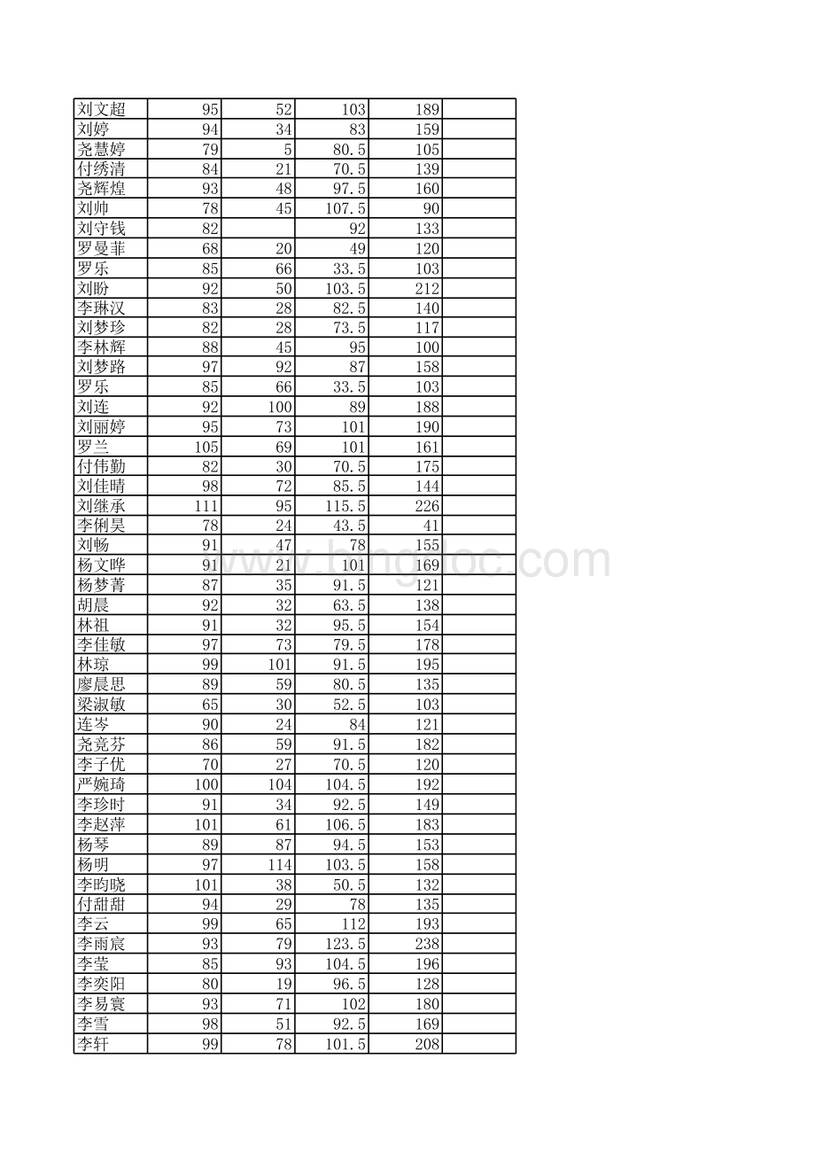 学生成绩表-1.xls_第2页