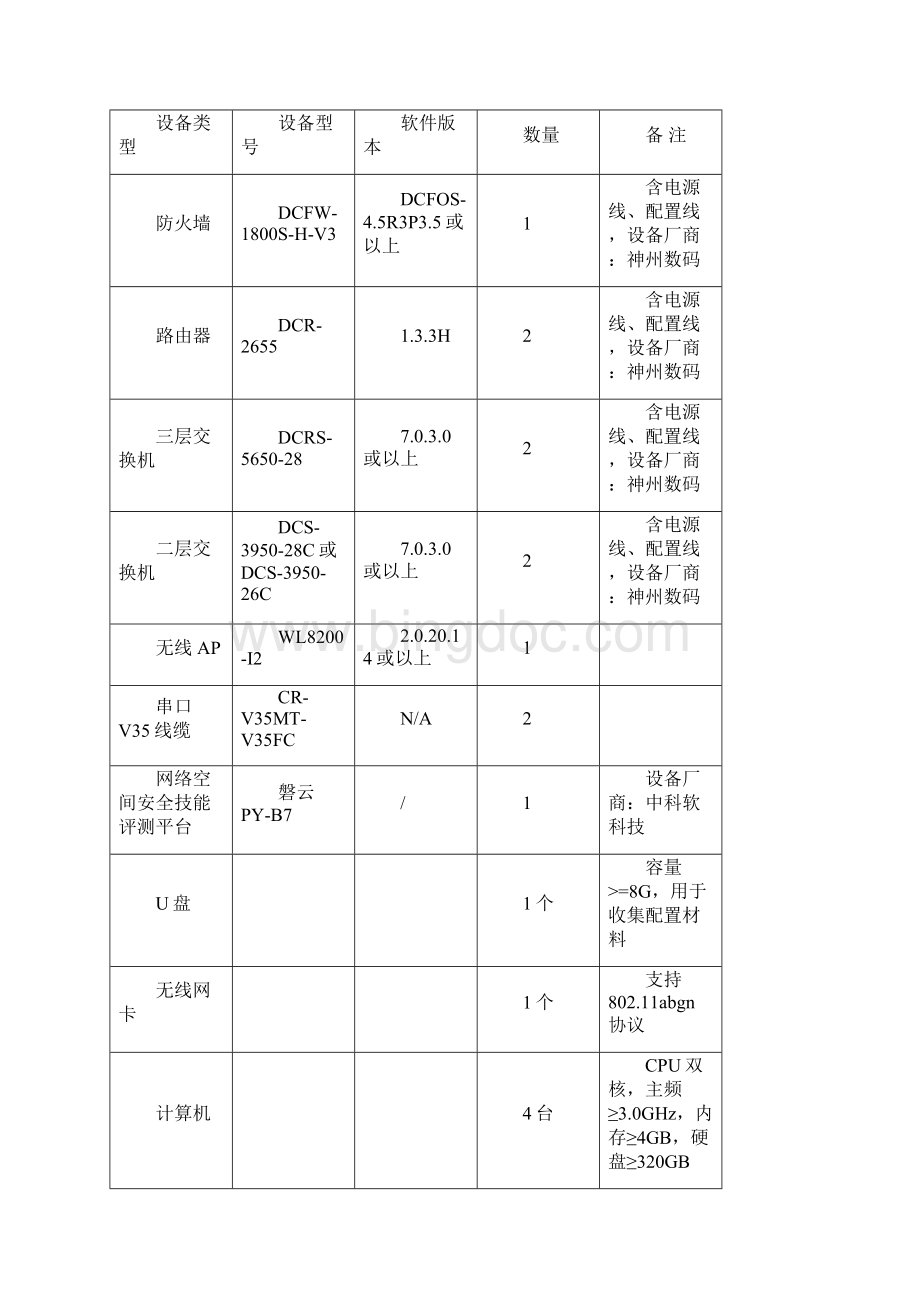 广西中等职业学校教师职业技能大赛.docx_第2页