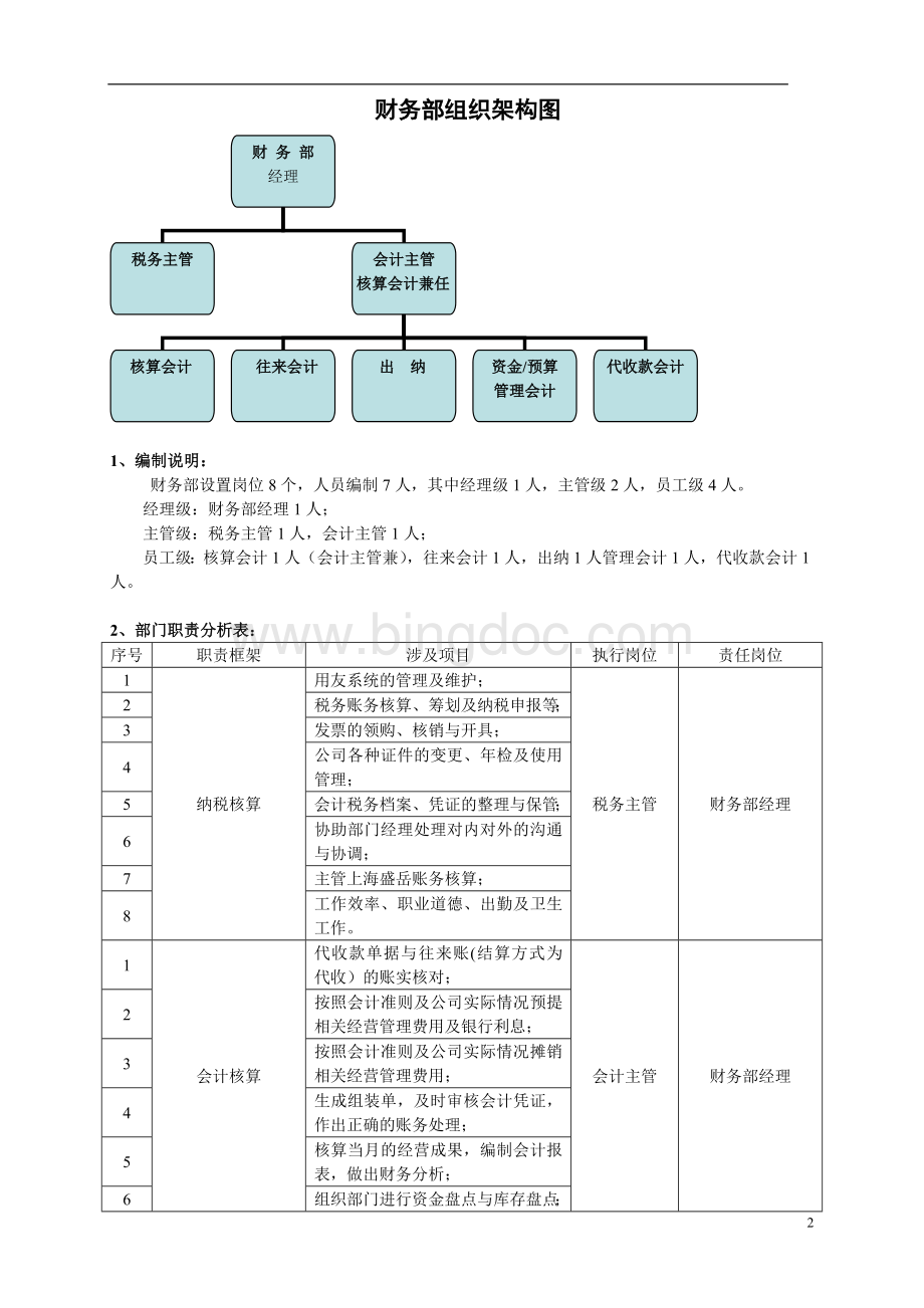 财务部岗位职责及薪酬体系Word文档格式.doc_第3页