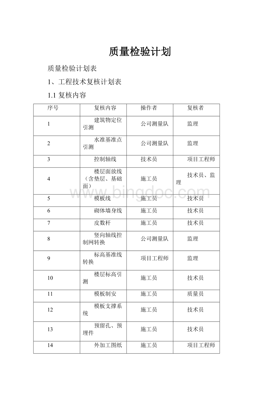 质量检验计划Word文件下载.docx_第1页