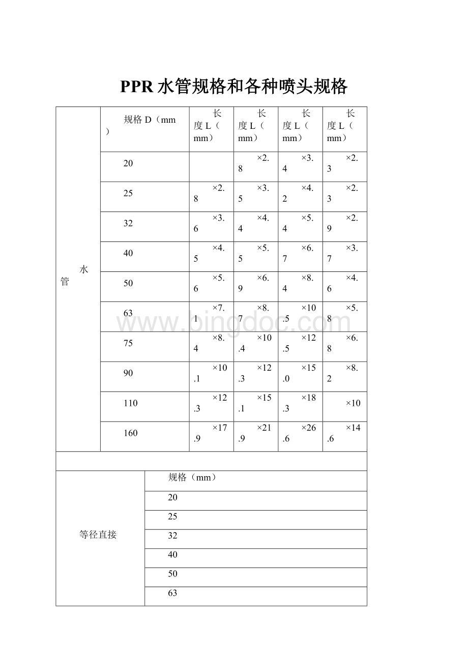 PPR水管规格和各种喷头规格Word格式文档下载.docx