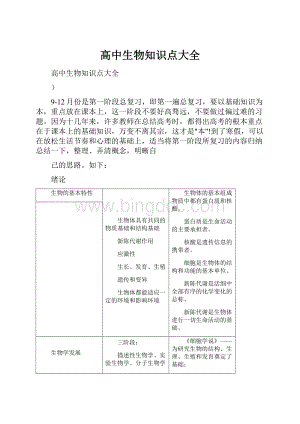 高中生物知识点大全.docx