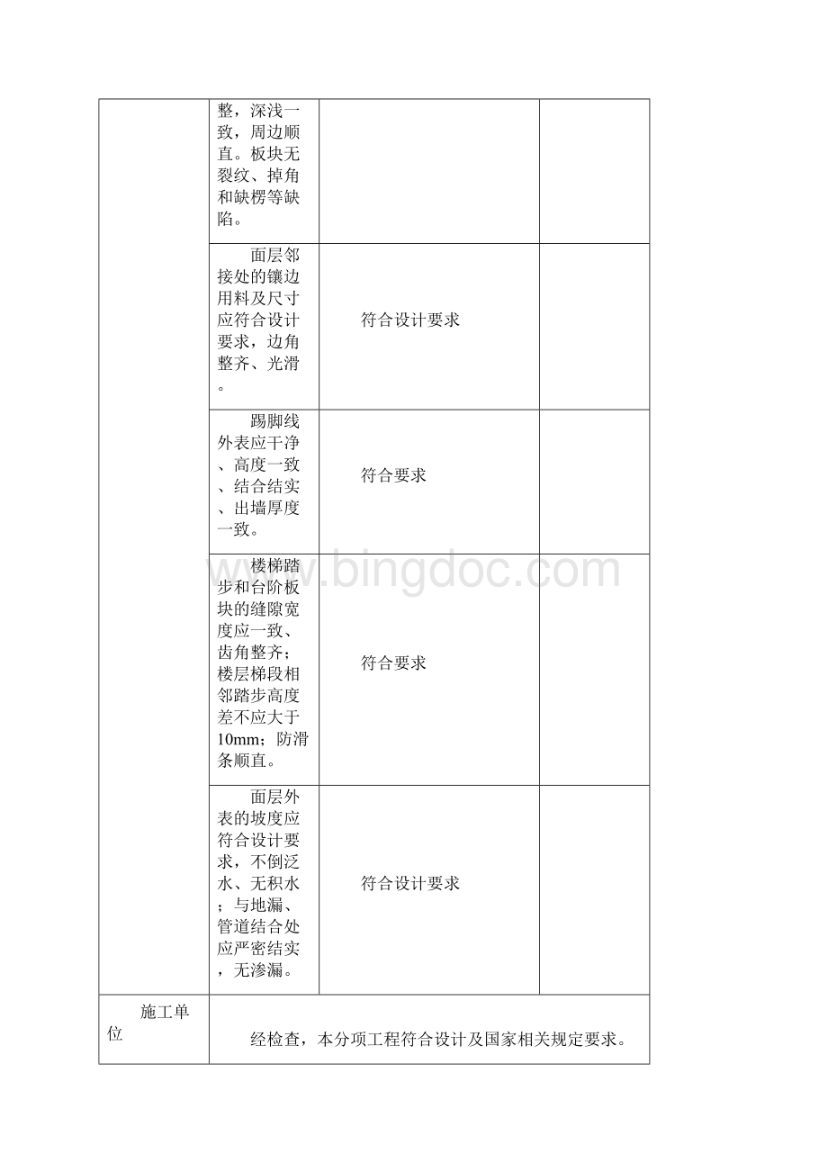 装饰装修隐蔽工程验收记录表全套范例Word格式文档下载.docx_第2页