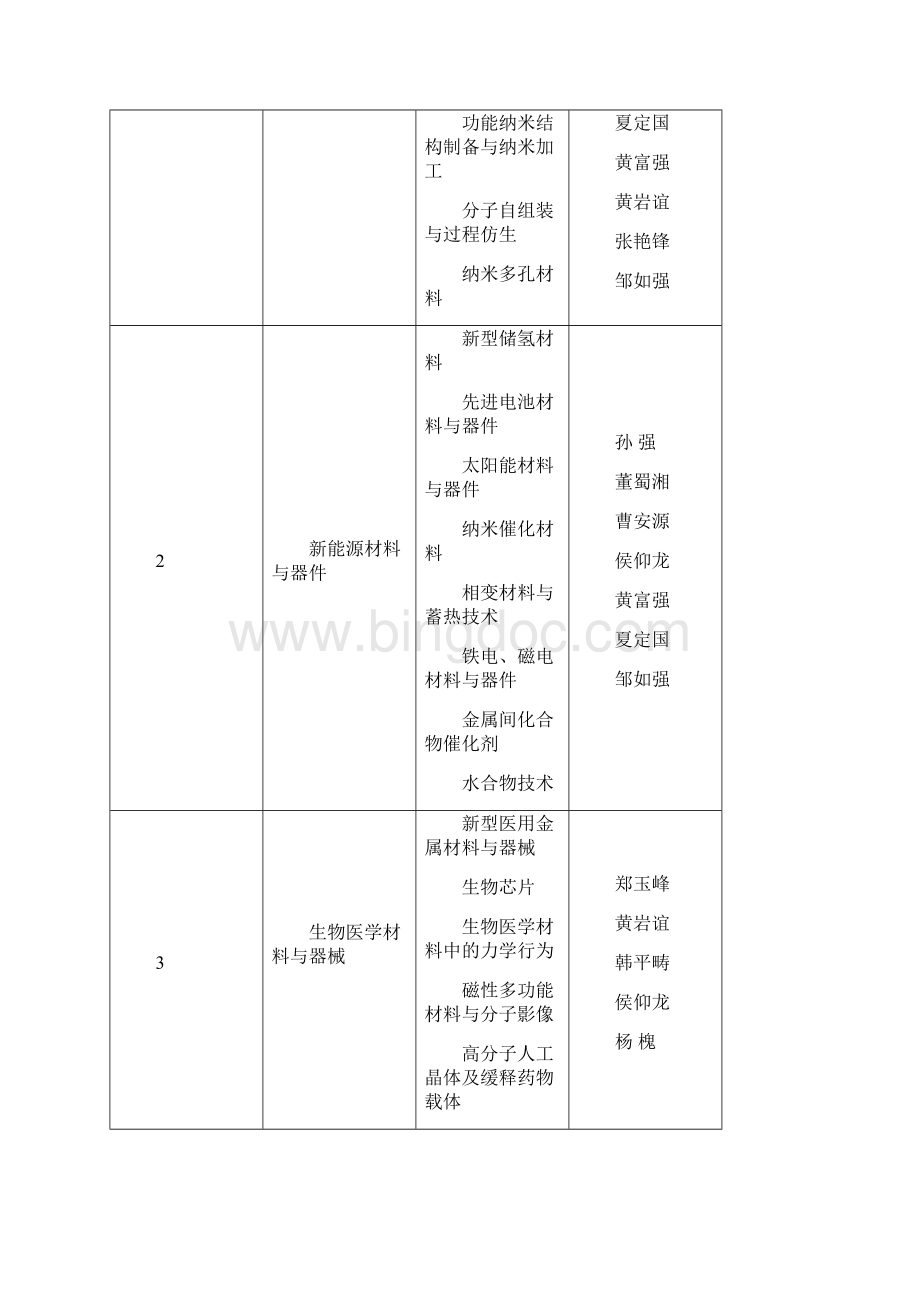 研究生培养方案北京大学工学院文档格式.docx_第2页