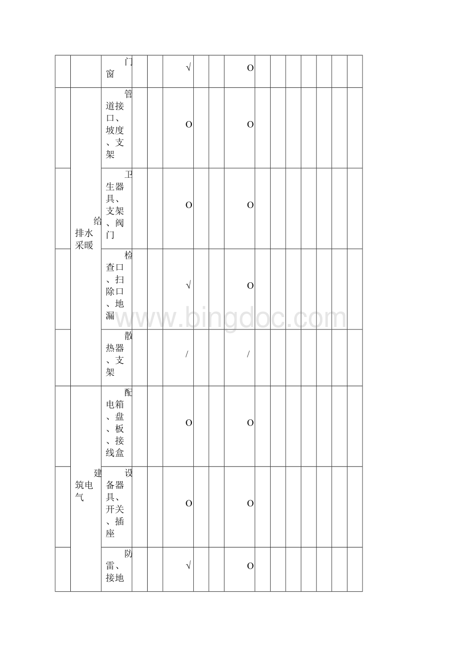 装修工程验收表格模板doc.docx_第3页