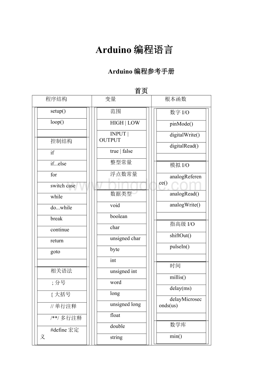 Arduino编程语言.docx