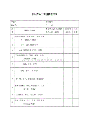 B7.4.1承包商管理台账.doc