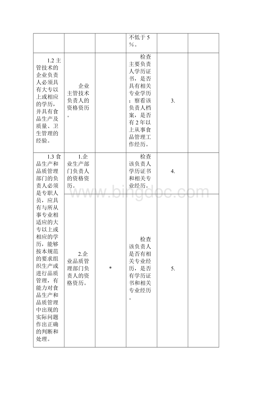 实用文档GMP审核审查表.docx_第2页