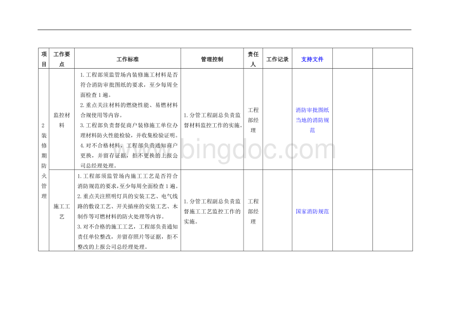 筹备期消防安全管理工作指引Word文件下载.doc_第2页