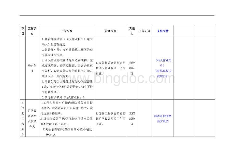 筹备期消防安全管理工作指引Word文件下载.doc_第3页