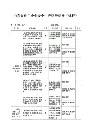 山东省化工企业安全生产评级标准(4.20)Word文件下载.doc