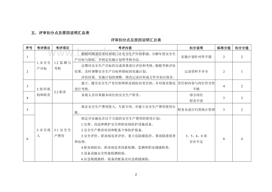 安全生产标准化酒店评审汇报材料文档格式.doc_第2页