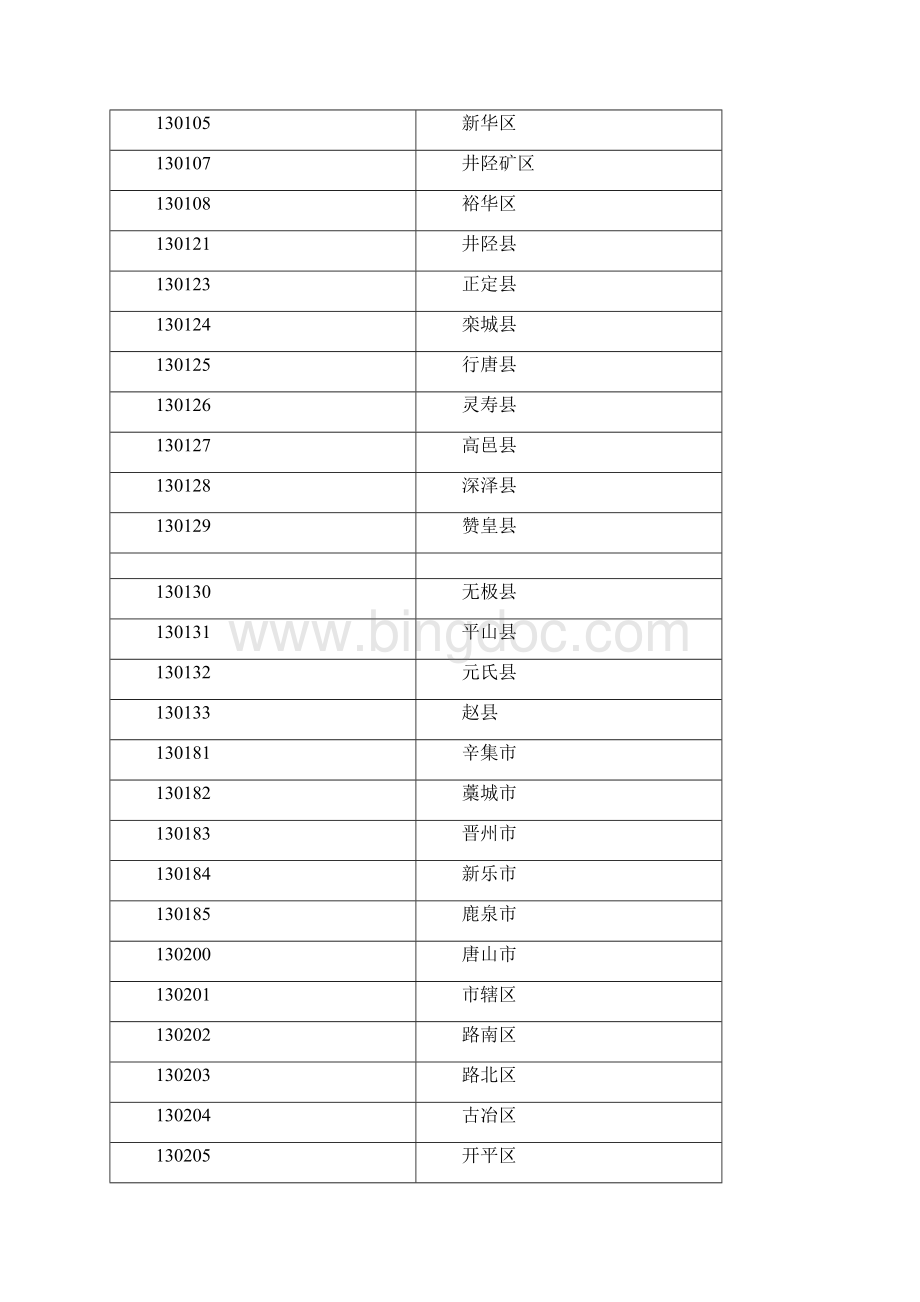 身份证号码前6位与地区对照表Word文件下载.docx_第3页